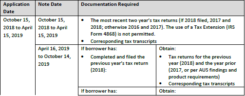 Fha Refund Chart 2016