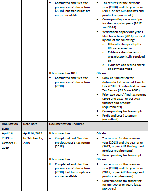 Fha Funding Fee Refund Chart